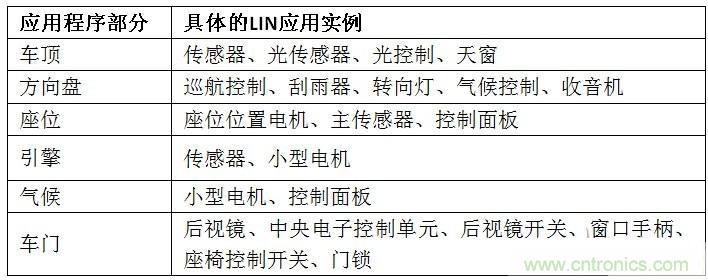  汽車級(jí)瞬態(tài)電壓抑制器，提供專業(yè)級(jí)保護(hù)