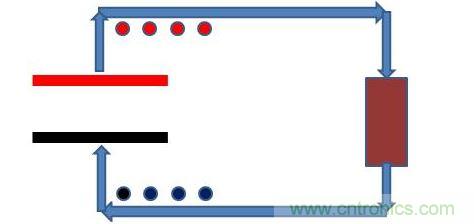 平板電容器，接上電阻負(fù)載，如下圖模型