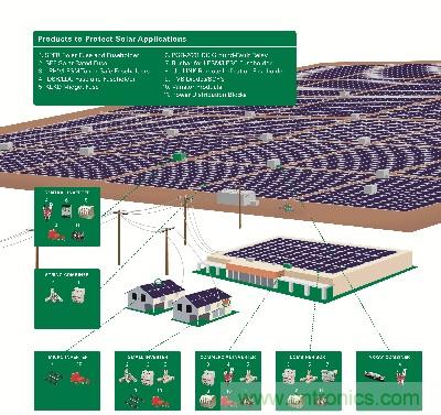 詳述光伏電源系統(tǒng)的電路保護(hù)