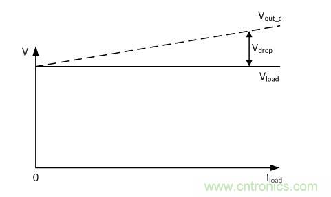 針對(duì)壓降補(bǔ)償擴(kuò)展電源的方案設(shè)計(jì)