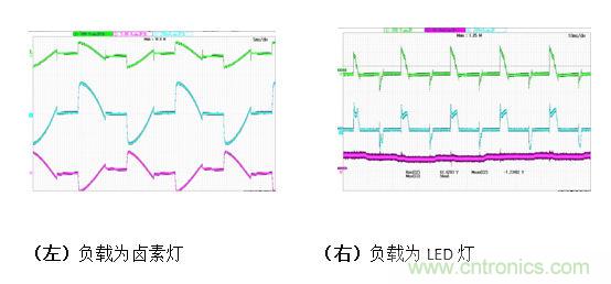 LED調(diào)光驅(qū)動的設(shè)計及拓撲的對比分析