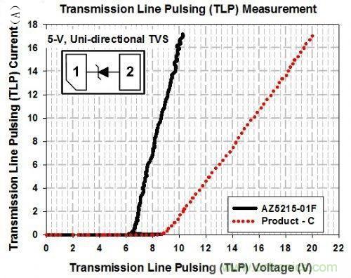 針對NFC天線的ESD解決方案