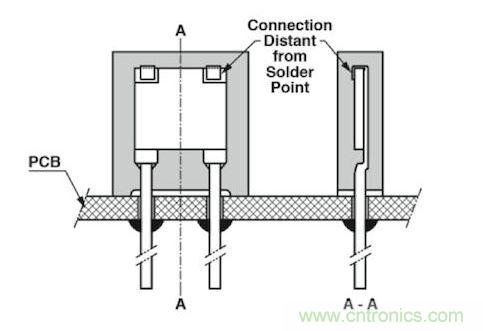 通孔元件可以取得更好的穩(wěn)定性，因?yàn)樗鼈儾粫?huì)受到來(lái)自PCB的熱機(jī)械應(yīng)力