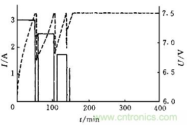 一網(wǎng)打盡！快速充電技術(shù)大集錦
