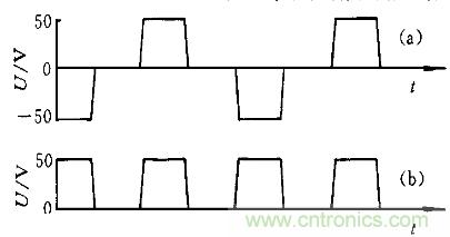 一網(wǎng)打盡！快速充電技術(shù)大集錦
