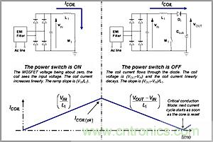 奇思妙想！通過臨界導(dǎo)電巧妙調(diào)節(jié)PFC段性能的奇招