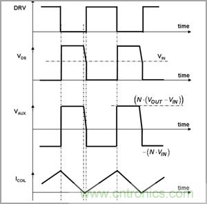 奇思妙想！通過臨界導(dǎo)電巧妙調(diào)節(jié)PFC段性能的奇招