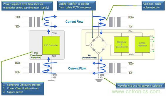 市場分析：有源以太網(wǎng)&ldquo;走進(jìn)&rdquo;汽車應(yīng)用，系統(tǒng)成本無增加？