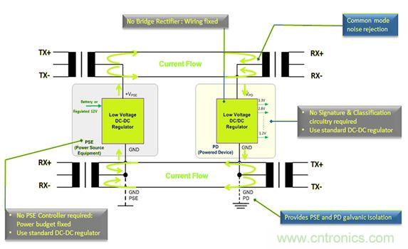 市場分析：有源以太網(wǎng)&ldquo;走進(jìn)&rdquo;汽車應(yīng)用，系統(tǒng)成本無增加？