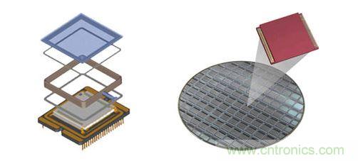 晶圓級封裝利用簡化的結(jié)構(gòu)，為數(shù)以千計的紅外線與感測器同步進(jìn)行封裝。