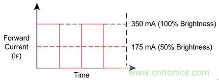難以置信！LED照明的智能控制&ldquo;閃亮登場&rdquo;