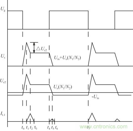 且看單端反激電路&ldquo;玩轉(zhuǎn)&rdquo;逆變電源！