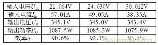 且看單端反激電路&ldquo;玩轉(zhuǎn)&rdquo;逆變電源！