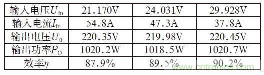 且看單端反激電路&ldquo;玩轉(zhuǎn)&rdquo;逆變電源！