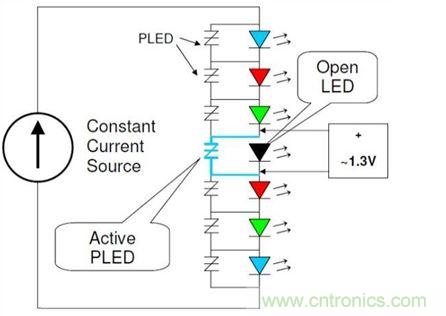 使用適當(dāng)旁路保護(hù)裝置保護(hù)LED串中的單個(gè)LED，不僅能夠保持LED串仍舊能夠照明，而且也有助于保護(hù)LED驅(qū)動(dòng)器免受過電流與過電壓(可能因LED故障造成)。