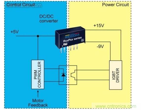 在IGBT的控制階段(圖1的IAS)中，控制電路(藍(lán)色)和電源電路(紅色)是完全分開(kāi)的