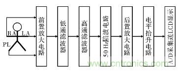 電路簡單的心電采集儀設(shè)計(jì)，家人不再擔(dān)心！