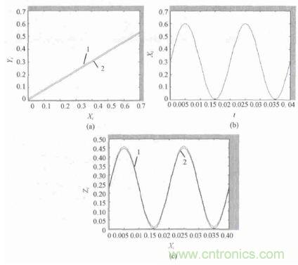 單相光伏并網(wǎng)逆變器直流注入問題從何說起？如何有效抑制？