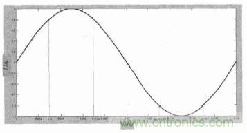 單相光伏并網(wǎng)逆變器直流注入問題從何說起？如何有效抑制？