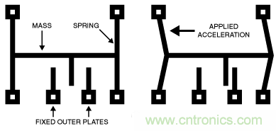 只需5分鐘，讓你讀懂MEMS技術(shù)！