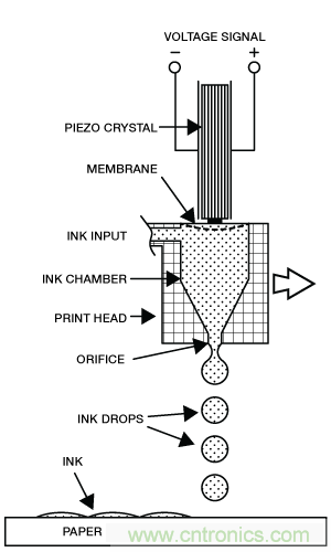 只需5分鐘，讓你讀懂MEMS技術(shù)！