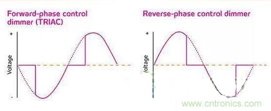 名家講解：【LED調(diào)光】課堂開(kāi)課了！