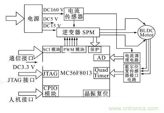 讓無刷直流電機(jī)玩轉(zhuǎn)醫(yī)療器械！手術(shù)電鋸大顯身手