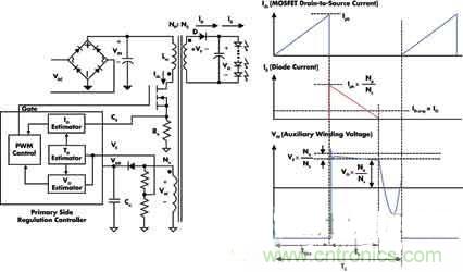 高亮度、低成本的LED驅(qū)動初級端調(diào)節(jié)技術(shù)