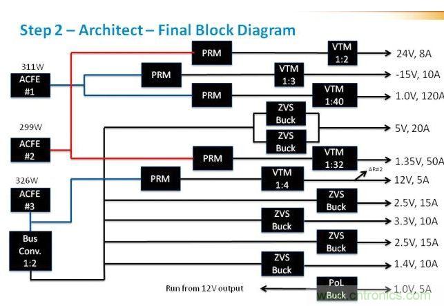 在這里，我們看到現(xiàn)在引入了驅(qū)動電壓軌的ACFE。這里非常重要的是判斷每路電壓軌上的負載，并確保負載均操作于接近具有合適安全裕度的最大值。