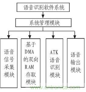 家庭監(jiān)護機器人有突破！語音識別系統(tǒng)&ldquo;箭在弦上&rdquo;