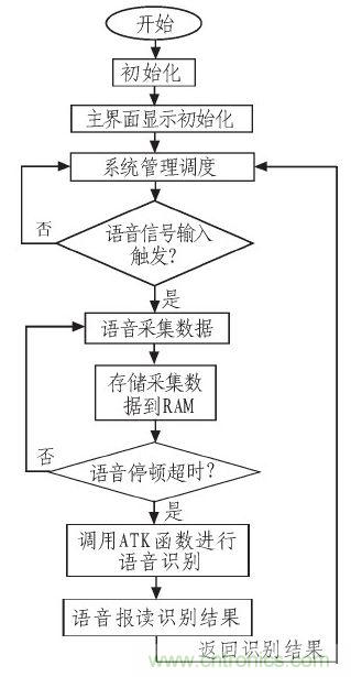 家庭監(jiān)護機器人有突破！語音識別系統(tǒng)&ldquo;箭在弦上&rdquo;