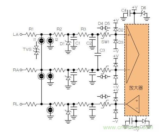 典型ECG前端除顫器保護(hù)電路。LA = 左臂；RA = 右臂；RL = 右腿。