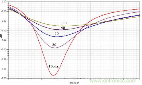 技術(shù)攻略：結(jié)構(gòu)緊湊、體積小的均衡器設(shè)計(jì)