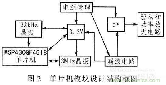&ldquo;步步驚心&rdquo;步進電機控制系統(tǒng)的設(shè)計步驟詳解