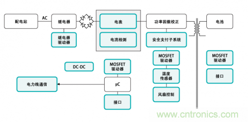 電動車的充電設(shè)備還能隱藏？技術(shù)帝為你解答