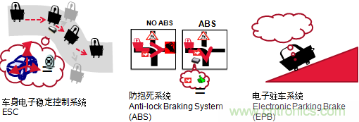 村田專講：先進的元器件如何將未來汽車打造的滴水不漏？