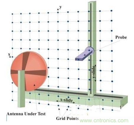 舌燦生花！解讀天線近場測量技術(shù)