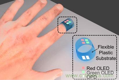 隨用隨丟的創(chuàng)可貼傳感器！竟能分析血氧