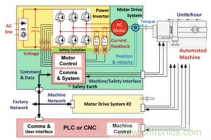 工廠的能源效率如何優(yōu)化？電機(jī)驅(qū)動如何助力？