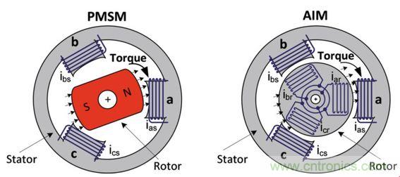 工廠的能源效率如何優(yōu)化？電機(jī)驅(qū)動如何助力？