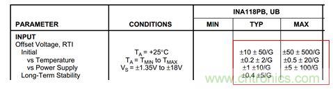 工程師應(yīng)用儀表放大器時(shí)為何困惑不解？