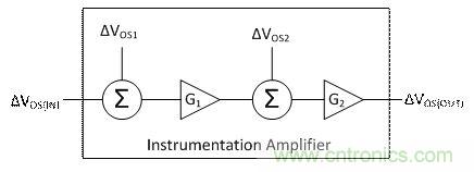 工程師應(yīng)用儀表放大器時(shí)為何困惑不解？