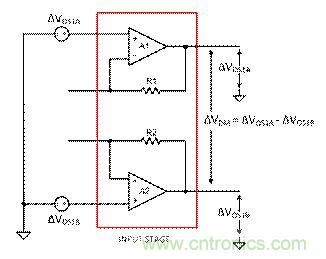 工程師應(yīng)用儀表放大器時(shí)為何困惑不解？
