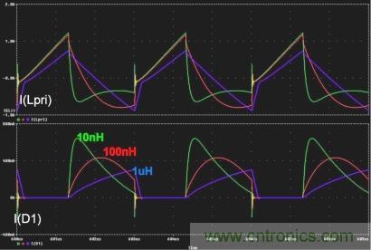 電源世界之謎：如何為轉(zhuǎn)換器選擇最佳匝數(shù)比？