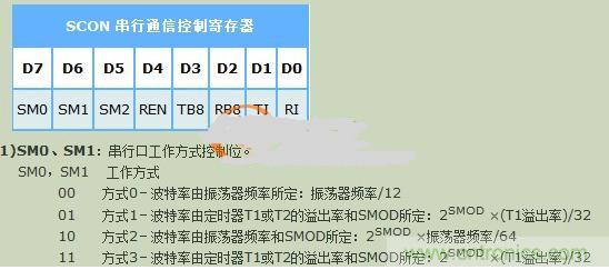 晶振對波特率的影響到底有多大？讓你見識見識