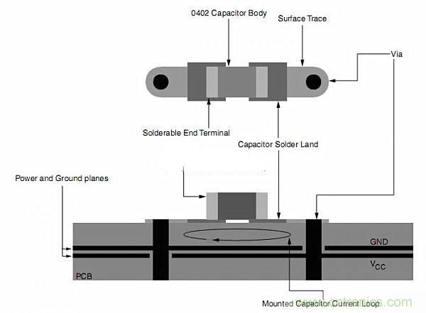 旁路電容擺放有問題？給你支支招吧！
