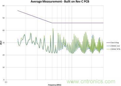 千萬別疏忽！一個小紕漏就能毀掉EMI性能！