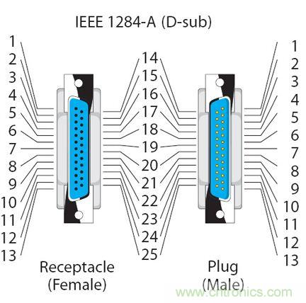 接口知識匯總：話說接口是如何聯(lián)絡(luò)主機和外設(shè)的？