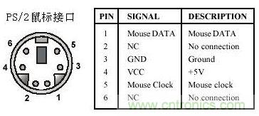 接口知識匯總：話說接口是如何聯(lián)絡(luò)主機和外設(shè)的？