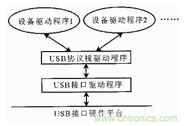 接口知識匯總：話說接口是如何聯(lián)絡(luò)主機和外設(shè)的？